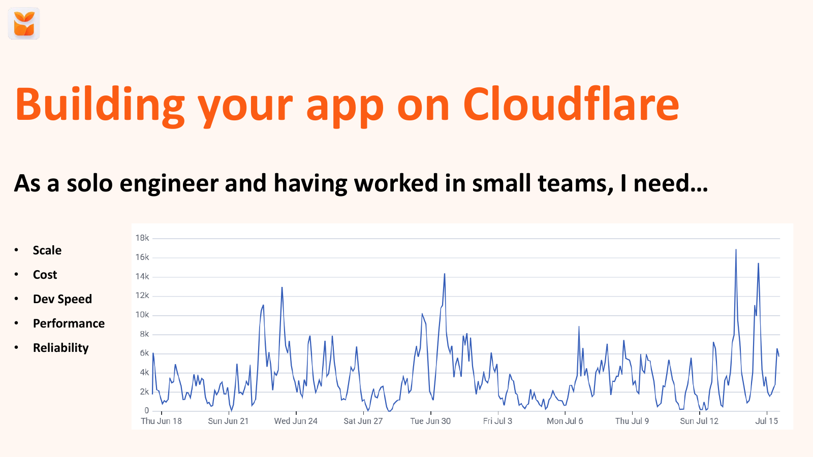 Slide 3 of Building your app on Cloudflare, pick 3: Good, Fast, Cheap