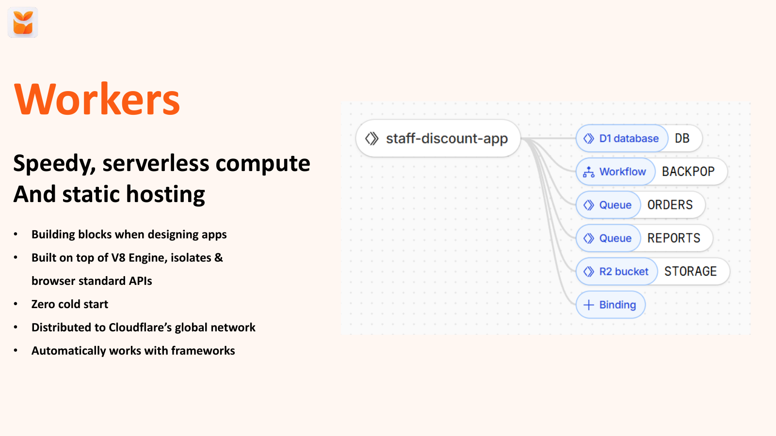 Slide 10 of Building your app on Cloudflare, pick 3: Good, Fast, Cheap