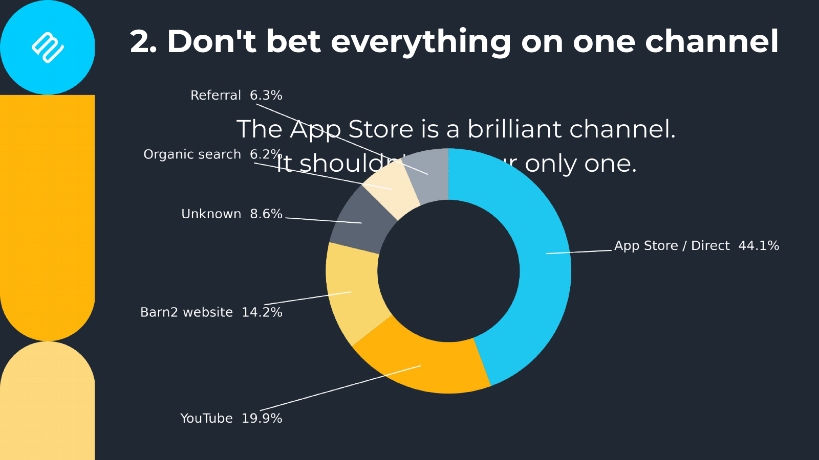 Slide 5 of An Outsider's Guide to Building Shopify Apps That Last