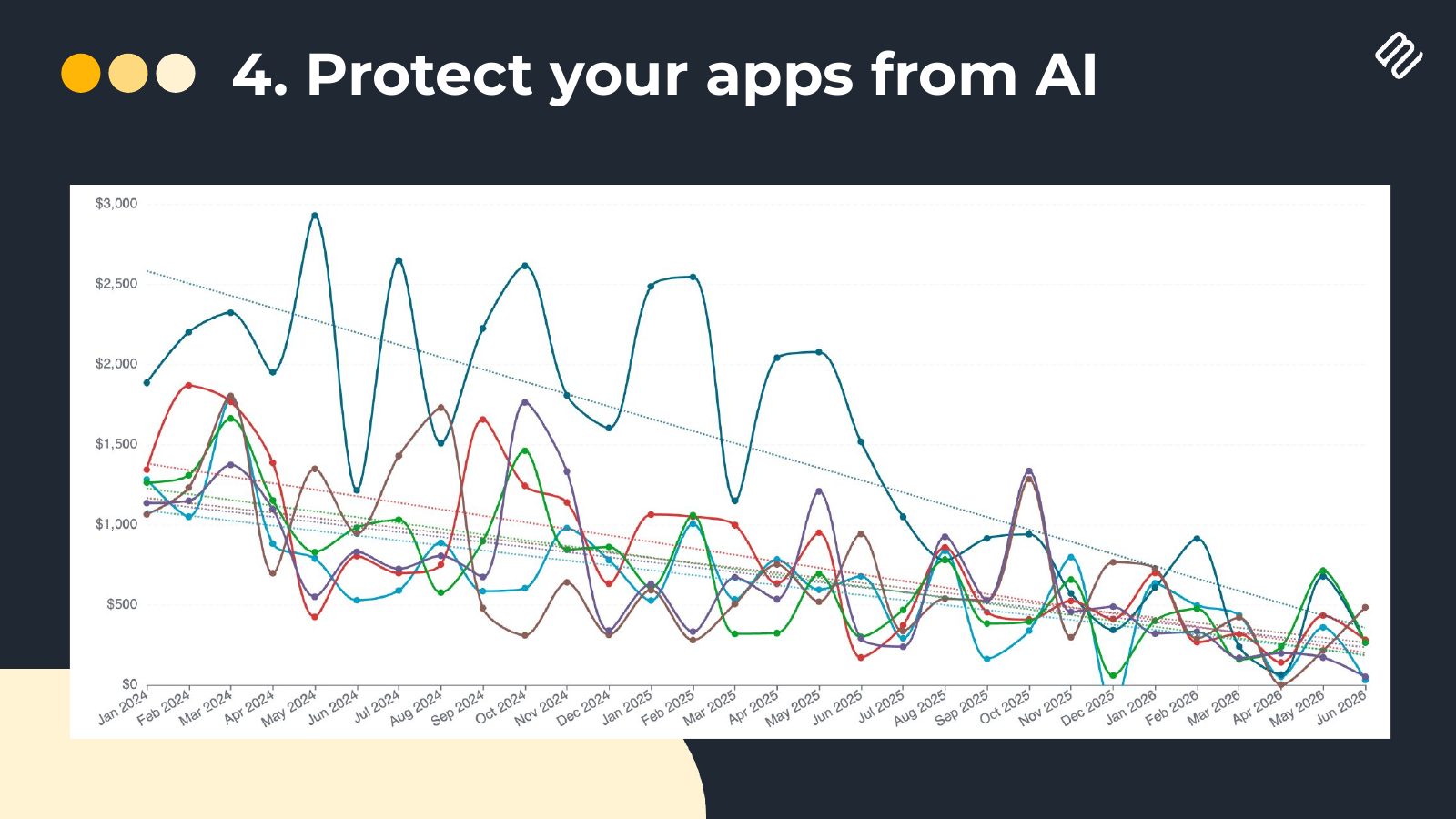 Slide 7 of An Outsider's Guide to Building Shopify Apps That Last